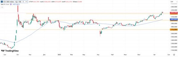 Мировые площадки балансируют перед важными событиями